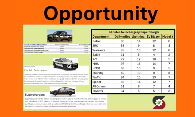 A graphic of three electric vehicles and a data table with mileage and charging data.