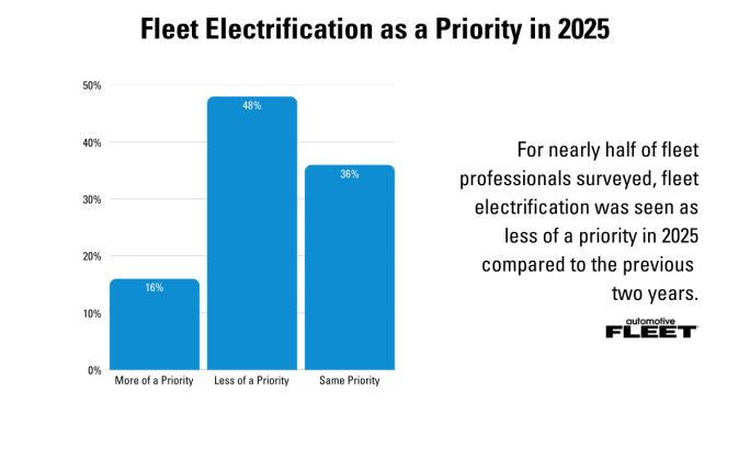 A graph depicting fleet outlook survey results.