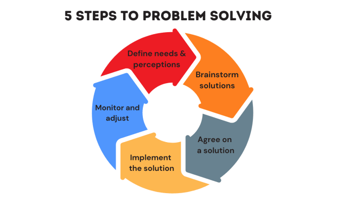 5 steps to problem solving