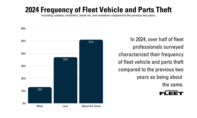 A graph depicting fleet outlook survey results.