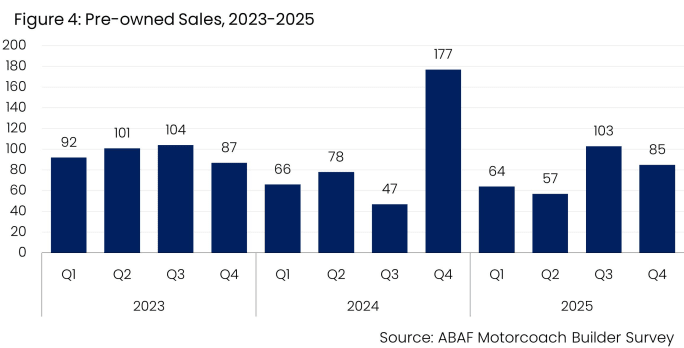 Figure 4: New Total Sales by Buying Entity, 2023-2026