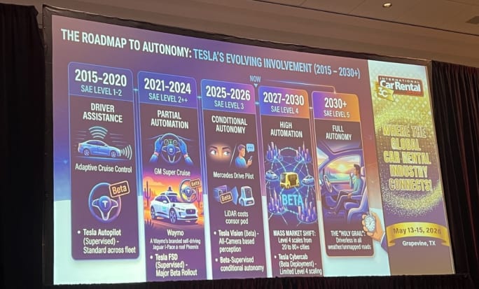 A close up of a video screen showing a display of the five stages of autonomous vehicle mobility.