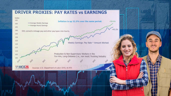 Male and female truck drivers beside a chart showing hourly earnings rising steadily while weekly earnings dipped during the freight downturn before recovering.