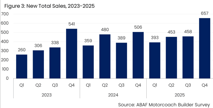 ABA Chart of New Total Sales, 2023-2025