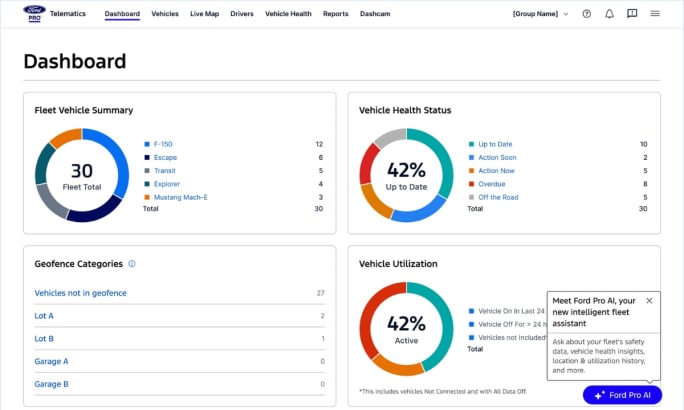 Ford pro AI dashboard