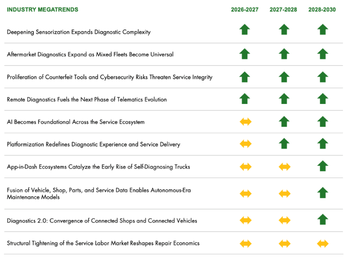 Noregon and AI fleet maintenance.