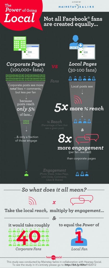 Social Media For Your Salon: It’s Not A Popularity Contest