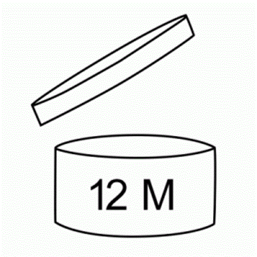 Look at your products—odds are it has this symbol on it indicating how long the product is at its most e ective after opening it.