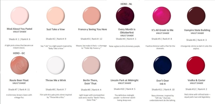 Several color dots
