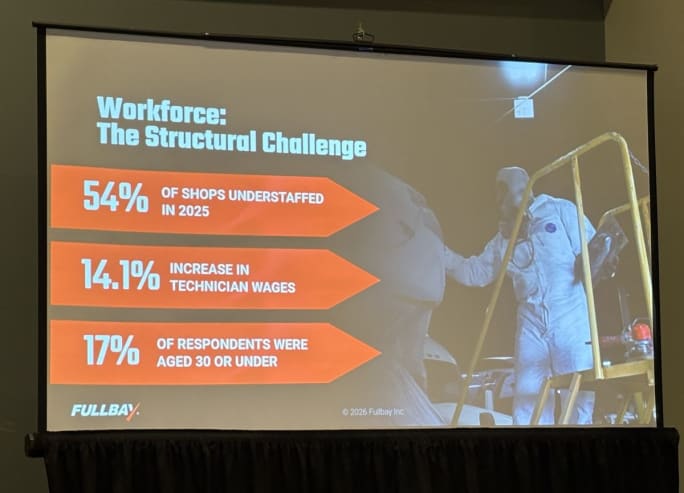 Slide from Fullbay press conference showing technician shortage problems