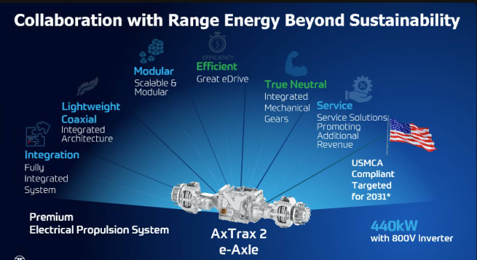 Powerpoint slide showing ZF AxTrax attributes