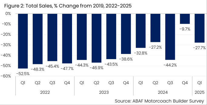 ABAF Total Sales % change.