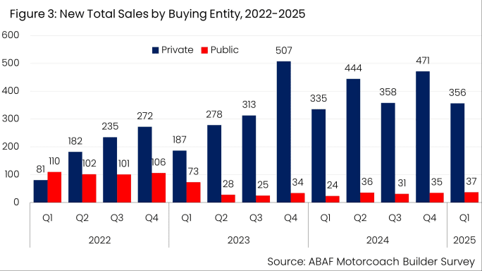 ABAF New Total Sales by Buying Entity.