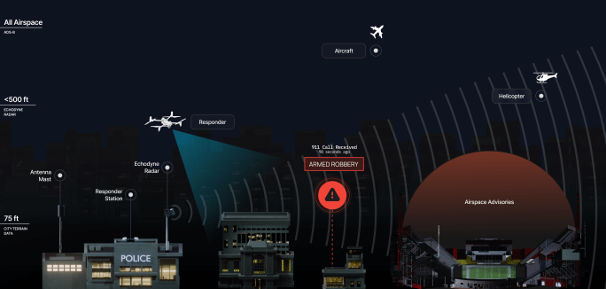 A visual shows Echodyne's setup in a hypothetical city setting with an armed robbery. The drone is shown, along with nearby aircraft and airspace advisories.