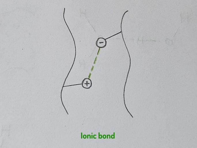 A drawing of chemical bonds