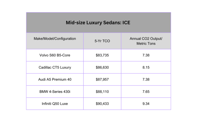 Chart of TCO winners