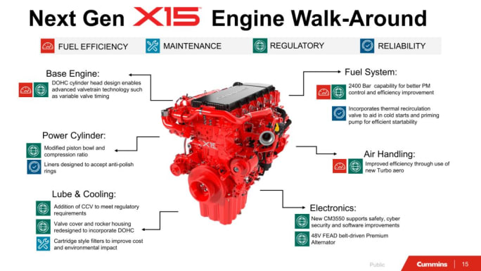 Cummins 2027 X15 engine details.