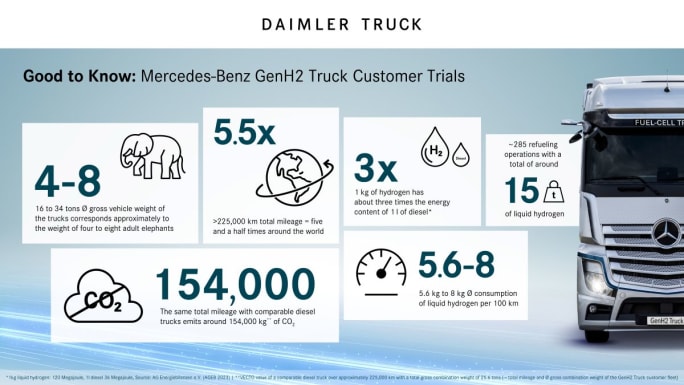 Daimler GenH2 trucks.