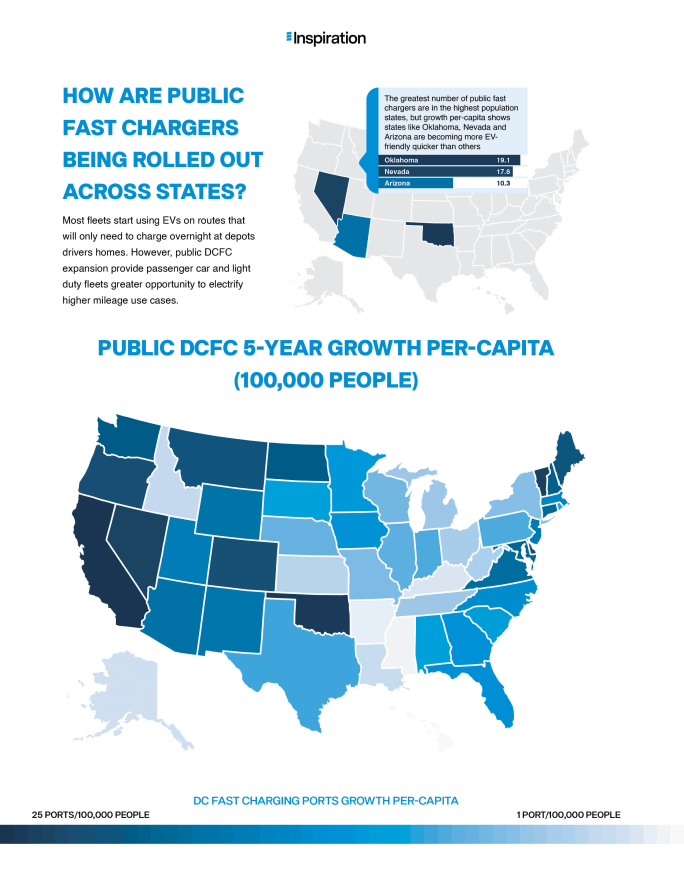 Graph showing EV charger growth by state.