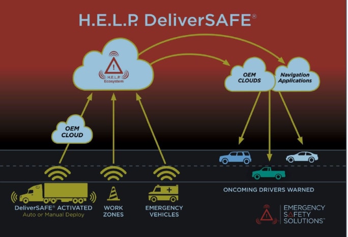 How ESS H.E.L.P. works.