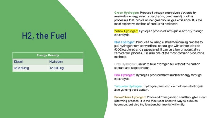 ETF hydrogen fuel grade charts.