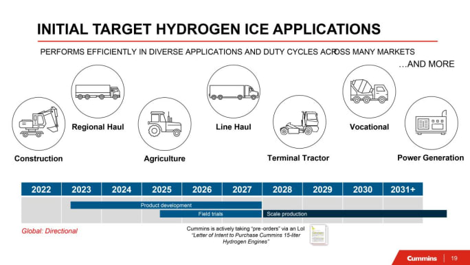 Cummins hydrogen engine timeline chart.