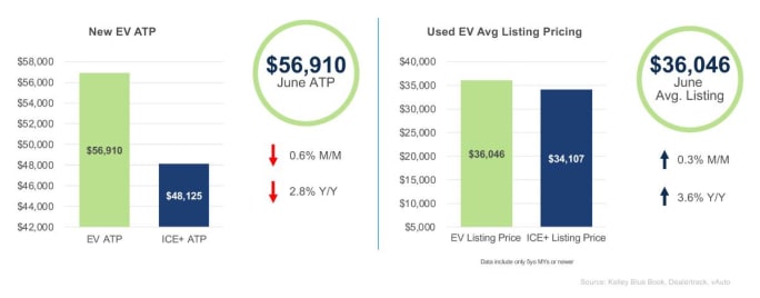 Bar graph charts showing sales trends.