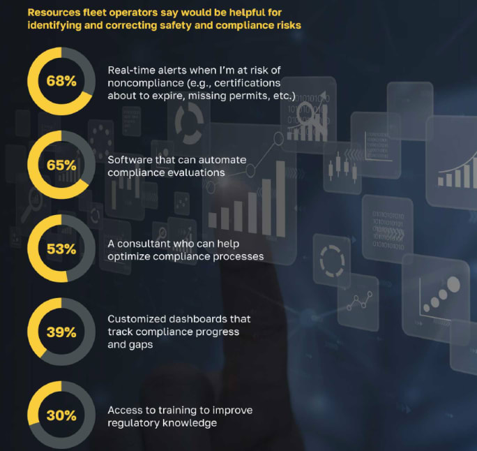 Fleetworth 2025 study.