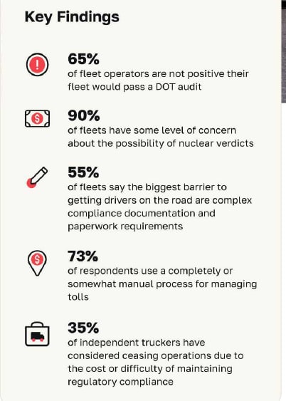 Fleetworth 2025 study.