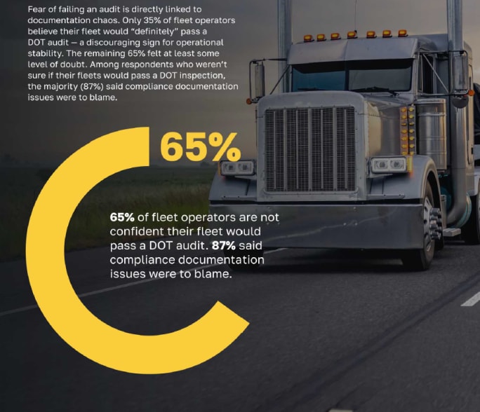 Fleetworth 2025 study.