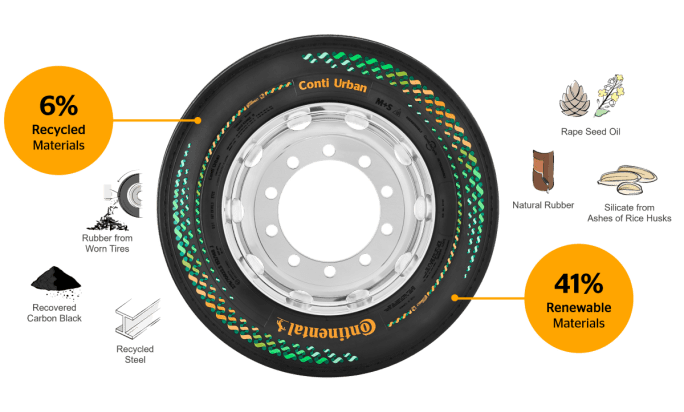 Green Continental truck tire.