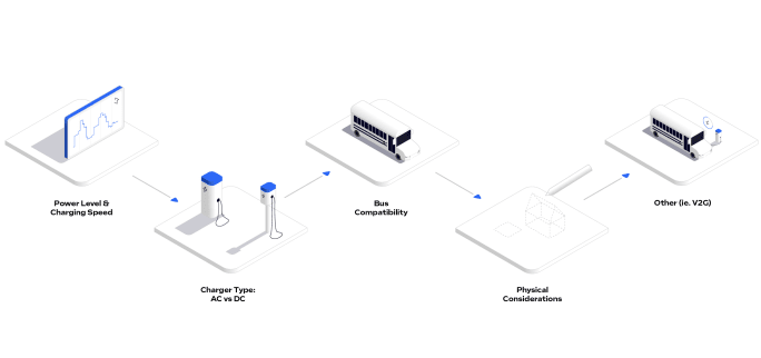 an illustration of ev charging infrastructure
