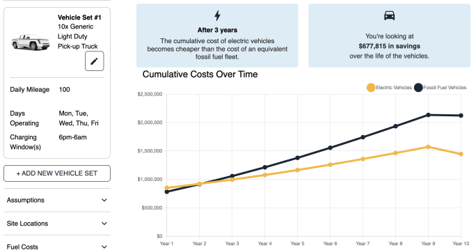 Line chart showing costs over time for electric vehicles and gas-powered vehicles.