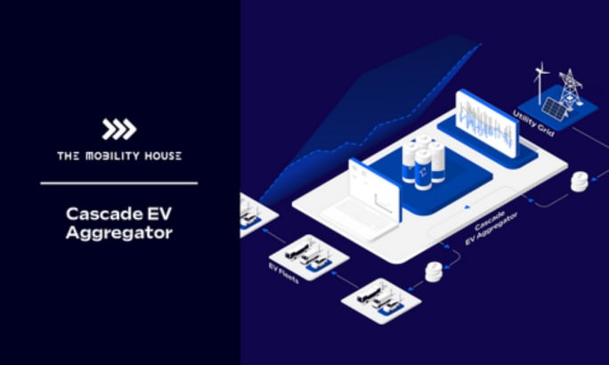 A blue and white graphic from The Mobility House.