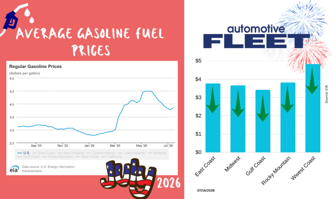 a graphic representing fuel info from the EIA update on July 14