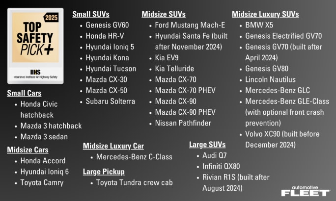 A gray and white graphic listing the 36 vehicles earning the Top Safety Pick+ award.