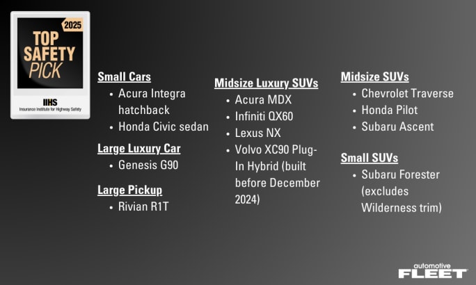 A gray and white graphic listing the 12 vehicles earning the Top Safety Pick award.