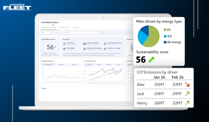 Graphic of an open computer on a blue background showing sustainability metrics with pie charts.