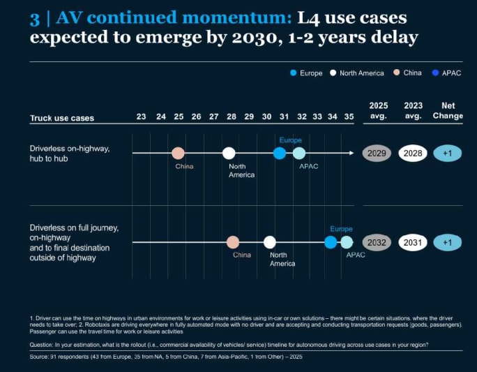 McKinsey & Company 2026 autonomous trucking outlook.