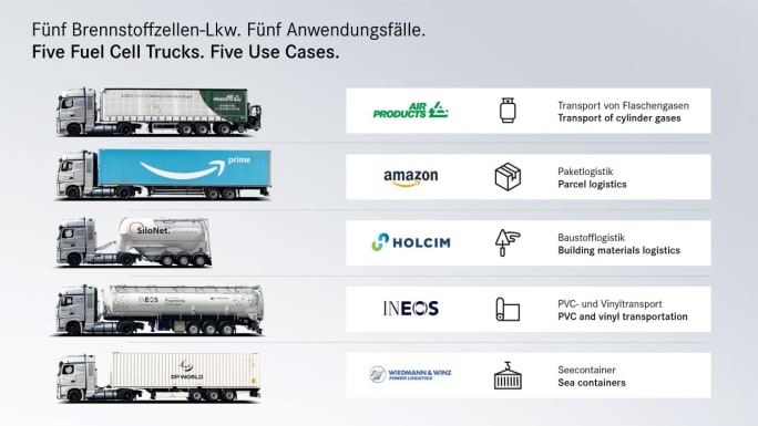Daimler FCBEV trial use chart.