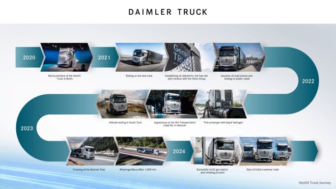 Daimler FCBEV development timeline chart.