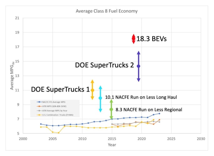 NCAFE 2024 Fleet Fuel Study chart.