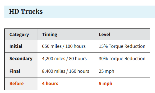 Table showing timing for DEF derates on diesel engines under new EPA guidance
