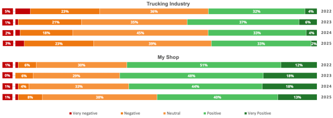 Noregon white paper: 