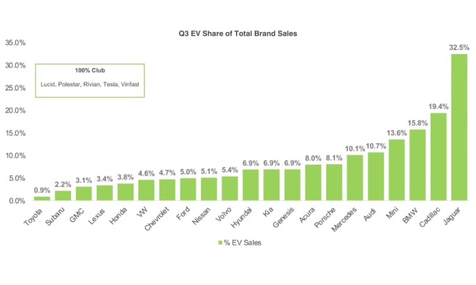 A green and white bar graph illustrating 