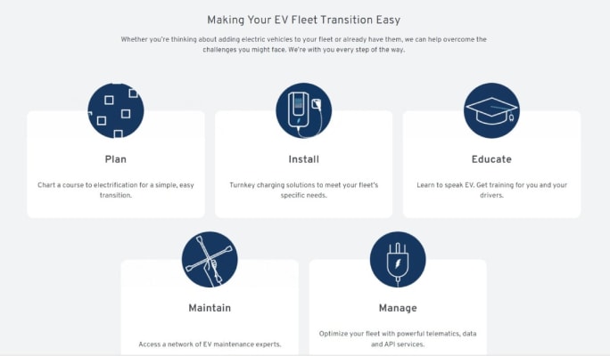 A graphic detailing areas where the GM Envolve Start Kit can help fleets transition to EVs. 