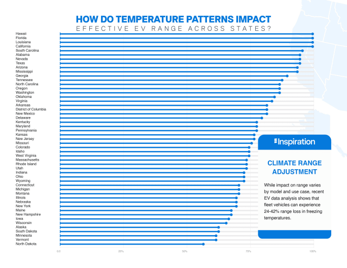 Graph showing temperature impacts by state.