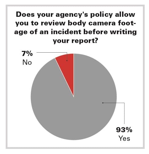 Reviewing body camera footage can be helpful for officers refuting false claims. (Photo: POLICE File)