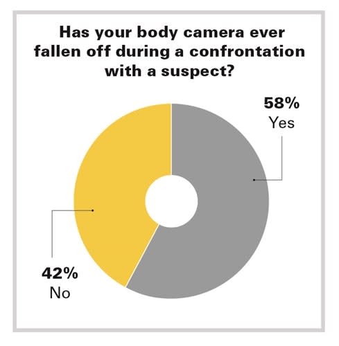 The emergence of gun cameras could potentially prevent any instances of body-worn cameras falling off. (Photo: POLICE File)