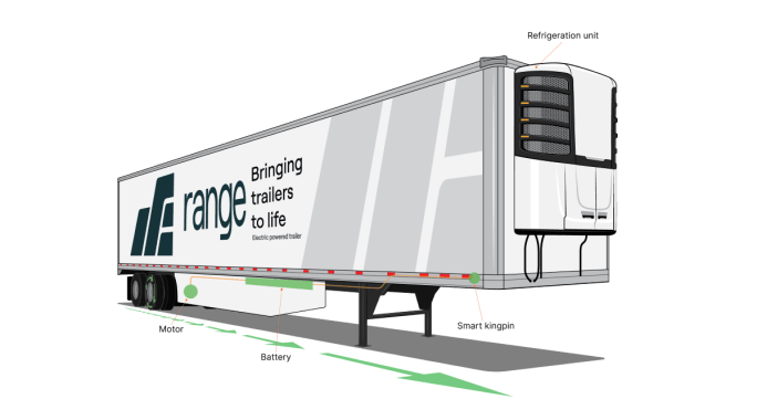 Range Energy trailer graphic. 
